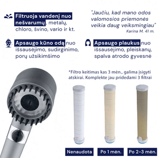 Filtruojanti, aukšto slėgio dušo galvutė