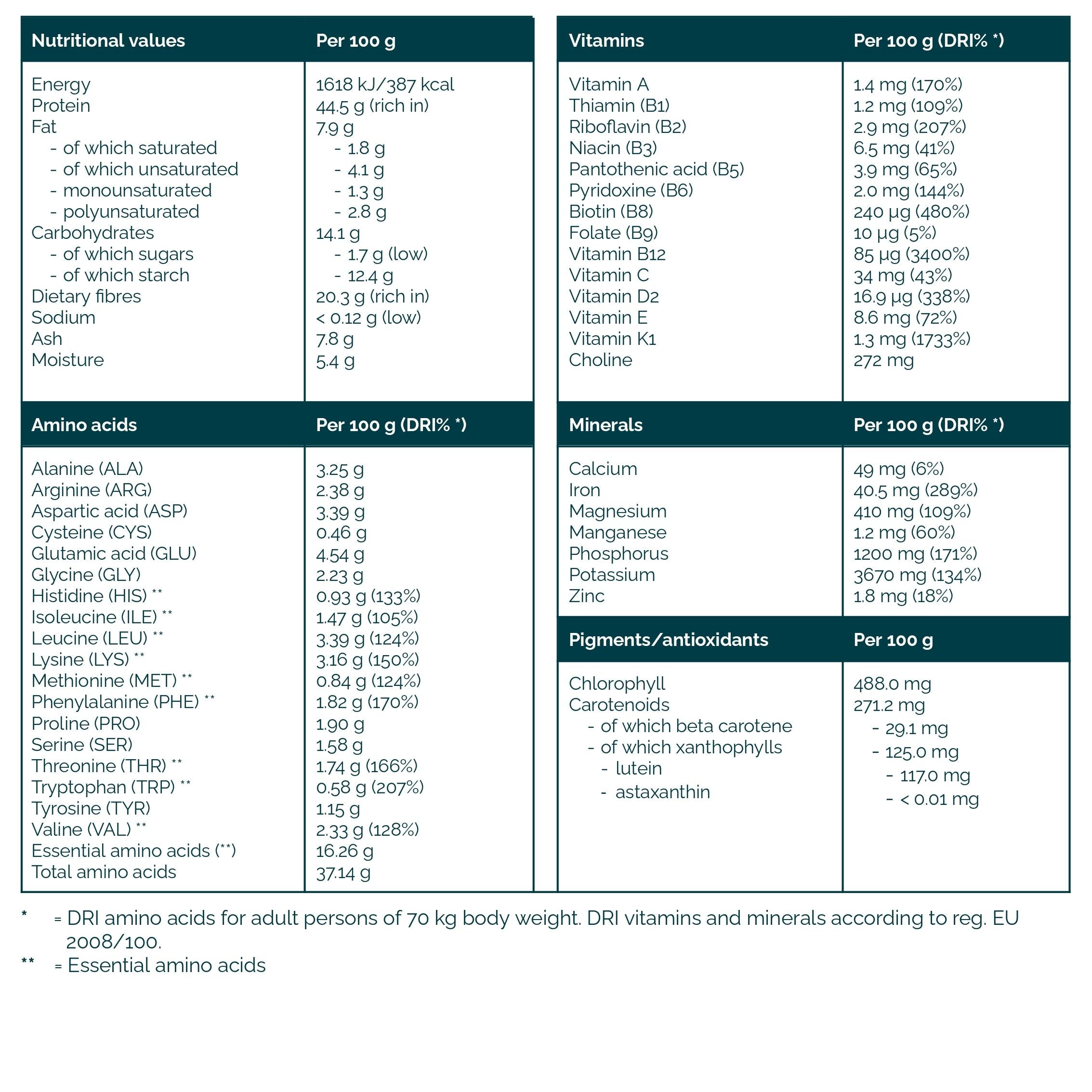 SynChlorella+